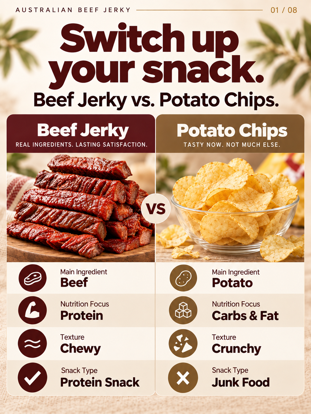 🥩 Premium Australian Beef Jerky | High Protein · 0g Added Sugar · Whole-Cut Beef-LMQ
