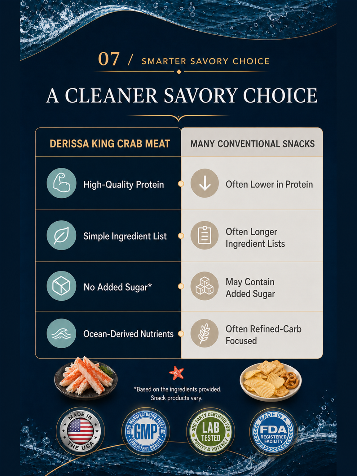 🦀 Derissa Wild Alaskan King Crab Meat – High Protein, Sweet & Naturally Tender 💪❄️