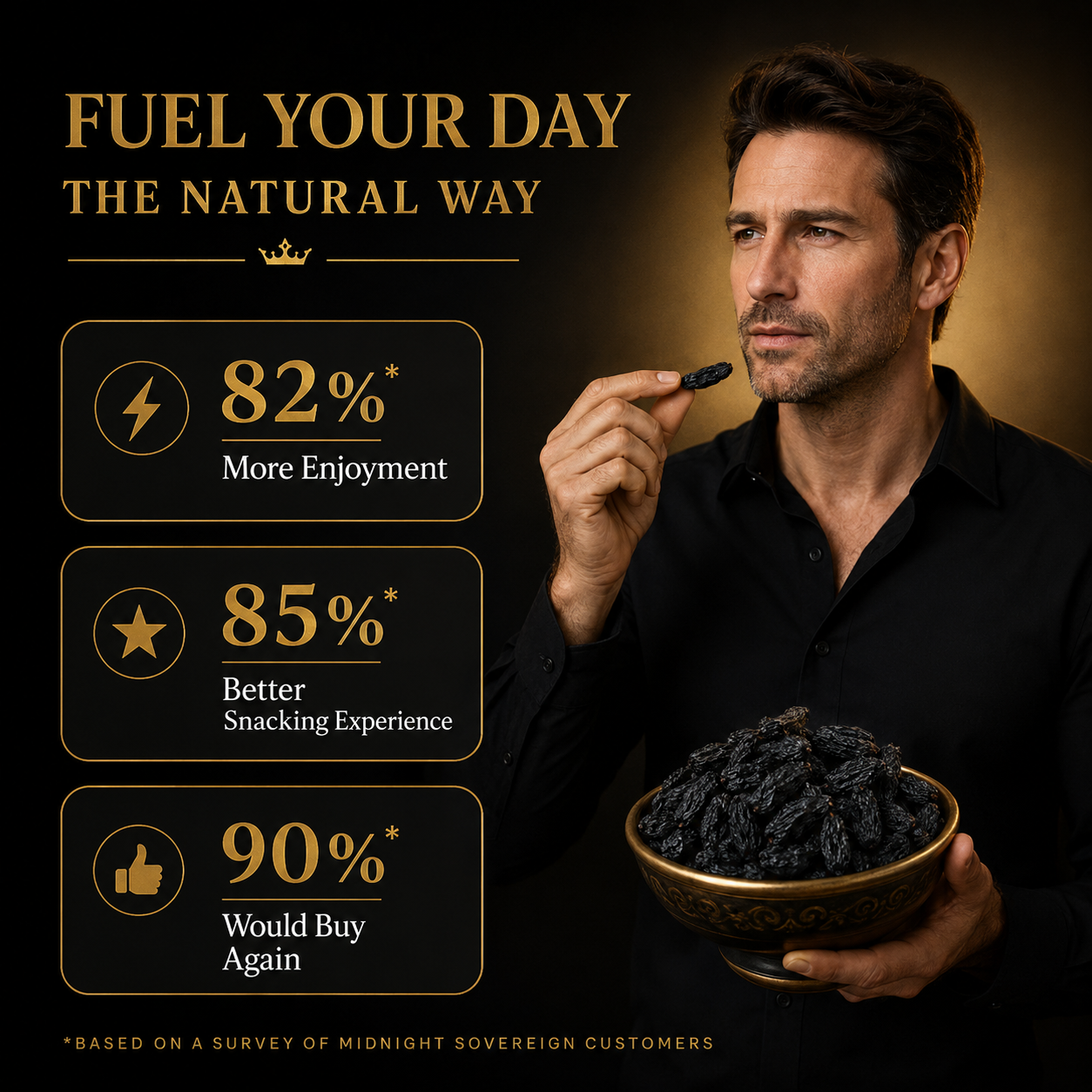 💎Black Crown Reserve Raisins – Rich,💯 Chewy Fruit for Strength & Stamina（副本）